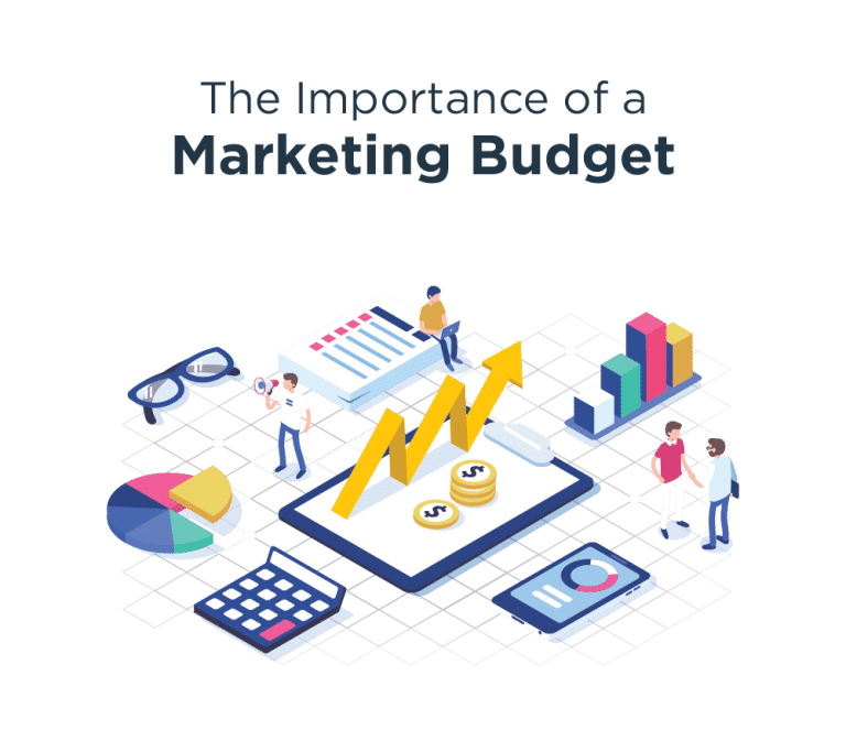 How to Set a Marketing Budget & Measure Your ROI Empire Creative