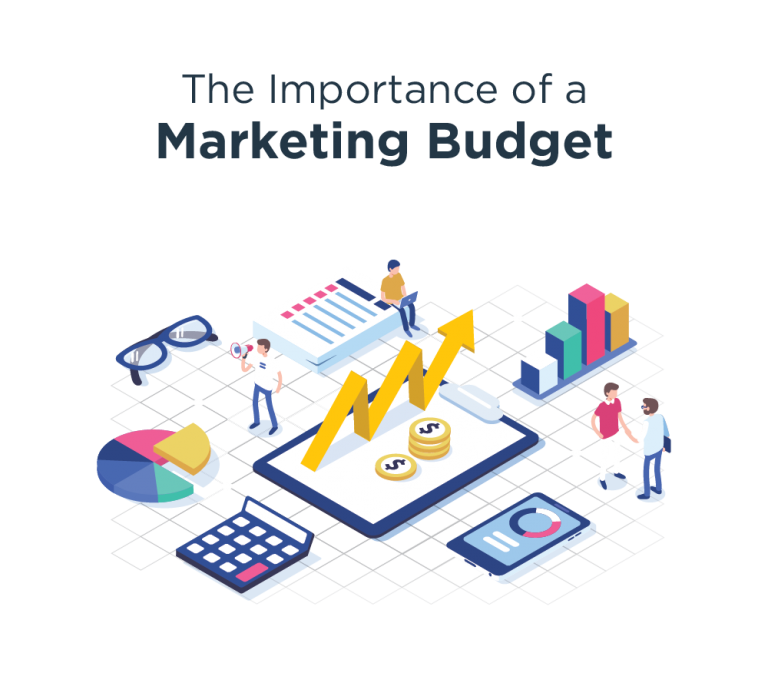 research on marketing budget