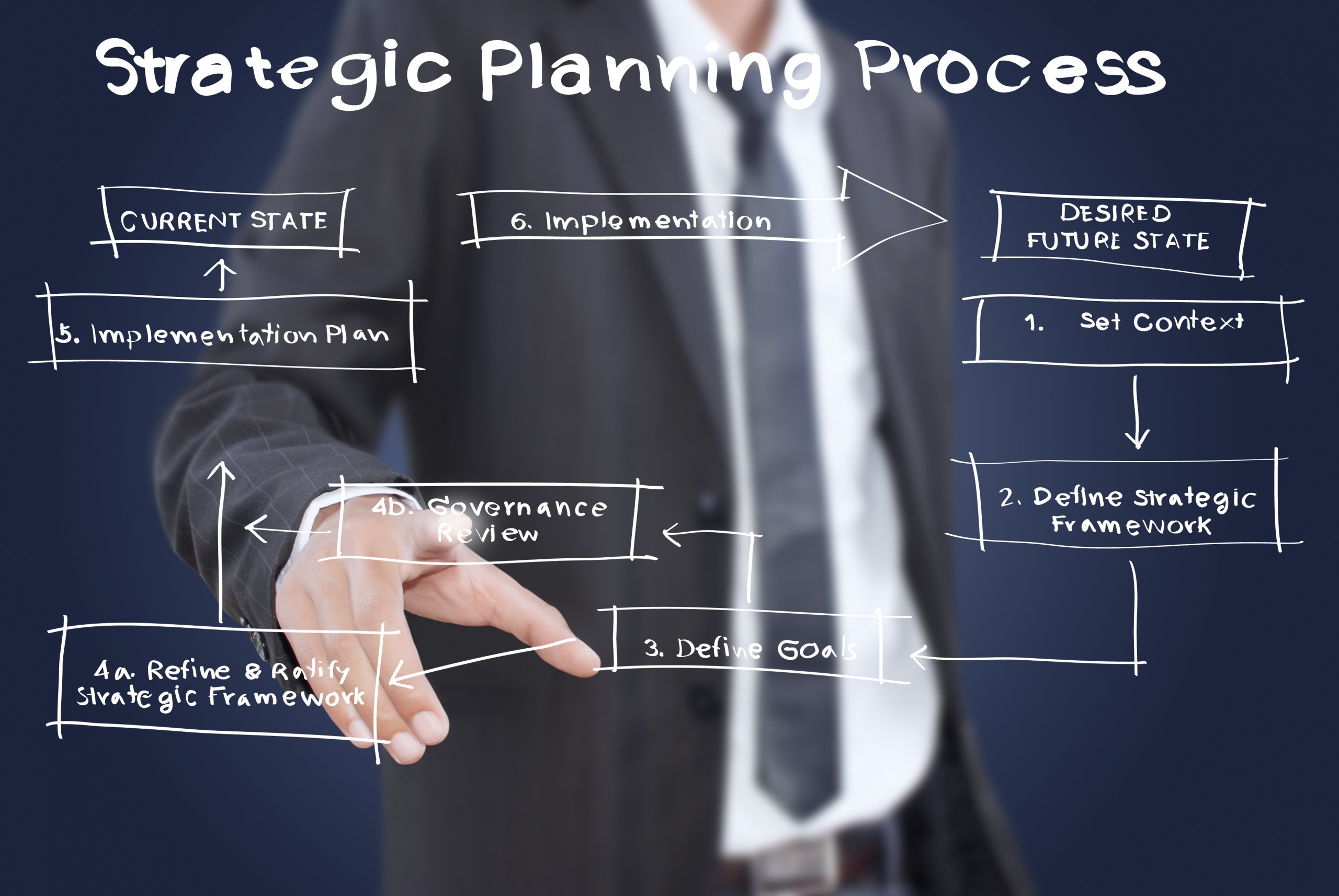 strategic planning process in marketing