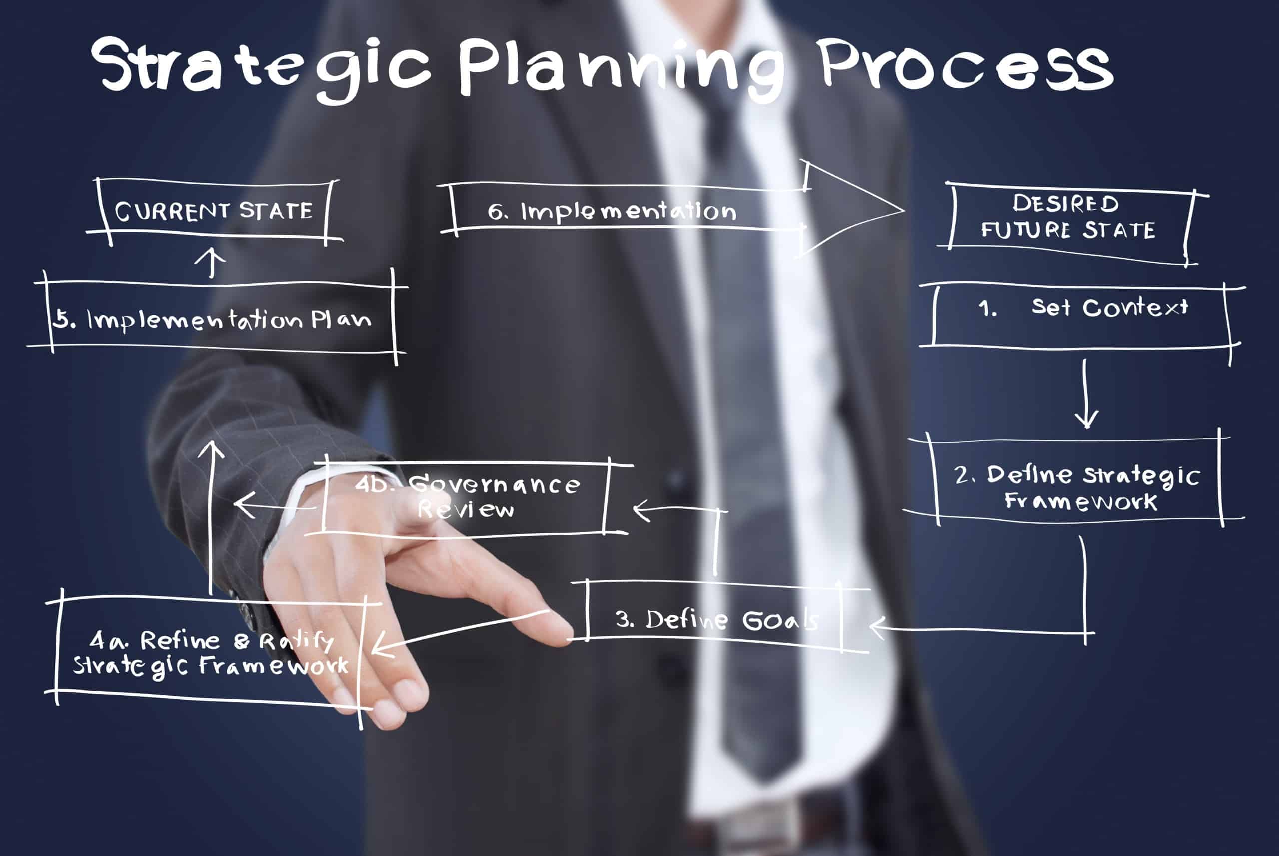 What Do You Mean By Strategic Planning In Mis