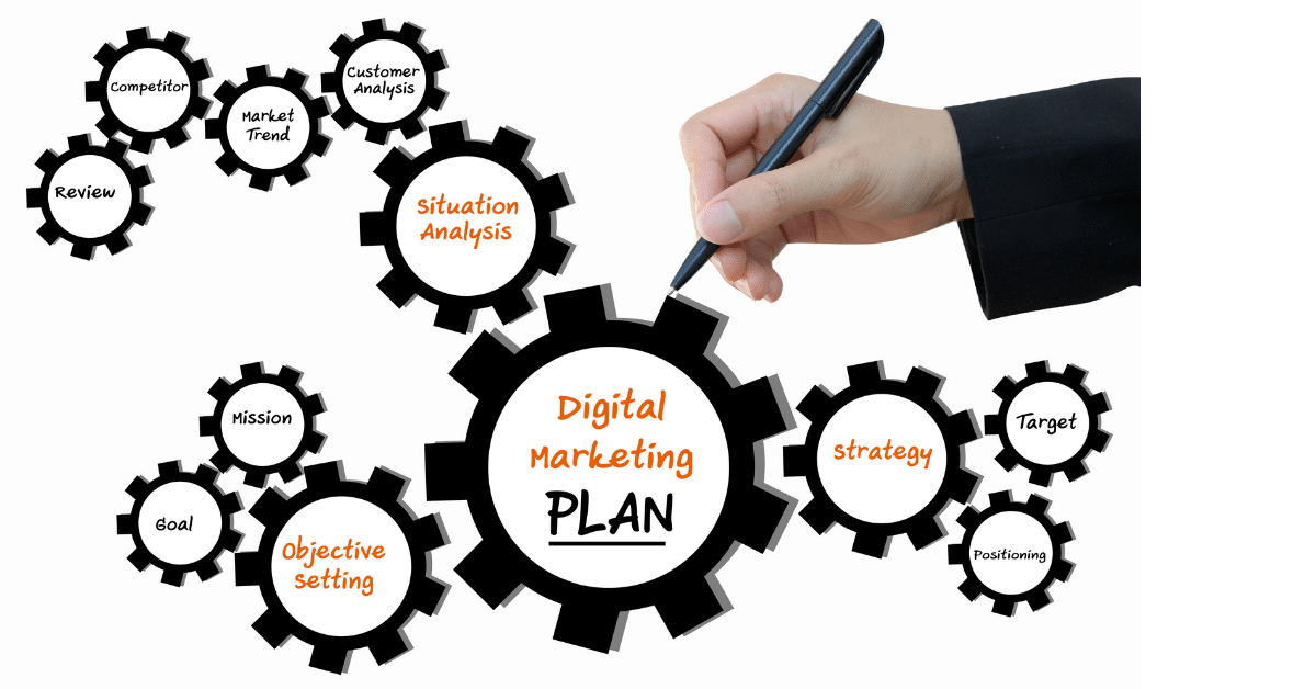 Empire Creative Blog Digital Marketing Plan