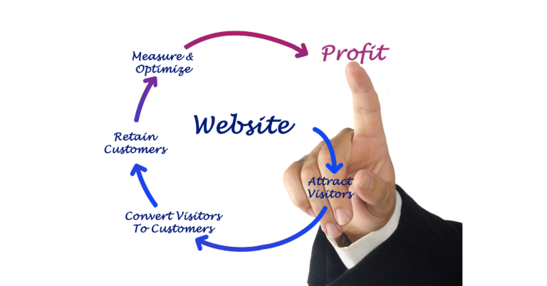 Empire Creative Blog Increase Conversion Rates